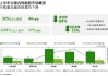 德勤：2024 上半年中国内地 44 只新股上市，融资 325 亿