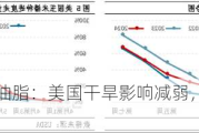 大豆系粕类油脂：美国干旱影响减弱，巴西大豆产量受关注