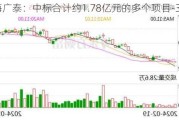 威海广泰：中标合计约1.78亿元的多个项目-36氪