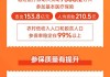 国家医保局：医保参保人数超13亿 2023年全国基本医疗保险基金总收入33501.36亿元