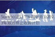 Suzano涨12.7% 国际纸业跌9.3% 双方终止收购***