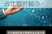 3连板航天晨光：公司应用于商业航天领域的产品收入占比相对较小