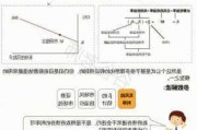 股票远期合约的定价方法是什么？