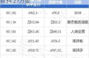 康宁医院7月25日斥资479.26万港元回购34.27万股