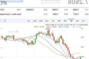 韩国5月通胀率降至2.7%，连续两月低于3%