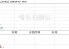 安培龙下跌5.12%，报46.51元/股