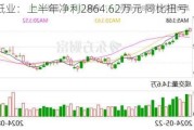 晨鸣纸业：上半年净利2864.62万元 同比扭亏