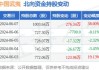 中国武夷(000797.SZ)：上半年预盈1.7亿元-2.2亿元 同比扭亏