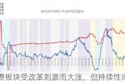 消费板块受改革刺激而大涨，但持续性尚需观察