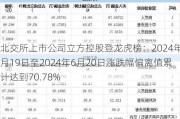 北交所上市公司立方控股登龙虎榜：2024年6月19日至2024年6月20日涨跌幅偏离值累计达到70.78%