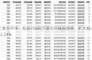 汇思太平洋：拟发行680万港元可换股债券，扩大股本12.24%