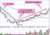 加的斯盘中异动 急速下挫5.00%