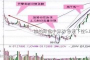 加的斯盘中异动 急速下挫5.00%