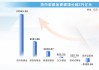 109 家公募机构：年内新基金发行规模达 6333.61 亿元