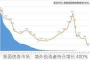 我国债券市场：境外投资者持仓增长 400%