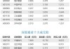 北向资金连续5周净流入425.12亿元，贵州茅台、宁德时代、招商银行获重点增持