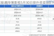 沪深股通|华策影视5月30日获外资卖出0.10%股份