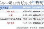 力量发展发布中期业绩 股东应占溢利10.95亿元同比增长92.1%