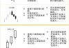 股票下跌几根K线就上涨如何分析？