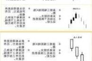 股票下跌几根K线就上涨如何分析？