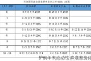 护航年末流动性 降准蓄势待发