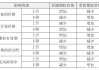 期货价格波动的影响因素是什么