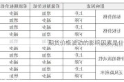 期货价格波动的影响因素是什么