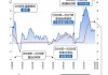 日经指数升破40000点 美国CPI数据支撑美联储降息预期