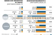 2024年06月13日 充电桩概念股排行榜