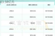 财报速递：南华期货2024年前三季度净利润3.58亿元