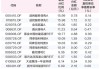 5月新基金成立概览：兴银基金自购1000万领衔债基超八成份额