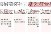 青岛：加大金融招商奖补力度 对符合条件的法人金融机构给予最高不超过1.2亿元的一次性补助