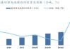 锂电回收：价格下滑，利润倒挂，市场弱势震荡