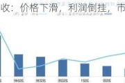 锂电回收：价格下滑，利润倒挂，市场弱势震荡