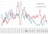 新里程碑！今年欧洲债券发行达1.705万亿欧元 打破此前疫情高峰记录