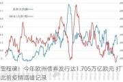 新里程碑！今年欧洲债券发行达1.705万亿欧元 打破此前疫情高峰记录