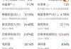 研报掘金丨长江证券：中国石油Q1业绩稳健增长，维持“买入”评级