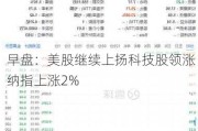 早盘：美股继续上扬科技股领涨 纳指上涨2%