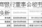 段红涛兼任工商银行董事会秘书 国有五大行年内董秘均已换新