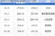 百胜中国(09987.HK)：8月2日斥资约240万美元回购8.11万股