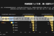 多重利好引燃汽车消费 国庆车市热度飙升