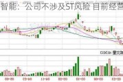 合锻智能：公司不涉及ST风险 目前经营正常