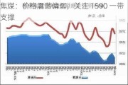 焦煤：价格震荡偏弱，关注 1590 一带支撑