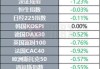 美国20年期国债中标收益率4.452% 一级交易商获配比例创新低