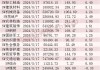 有色金属领涨: A股区间震荡 北向资金净流入33.99亿元