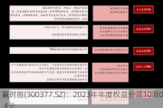 赢时胜(300377.SZ)：2023年年度权益分派10派0.4元