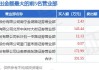 万方发展换手率23.45%，龙虎榜上机构买入520.30万元，卖出378.94万元