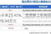 万方发展换手率23.45%，龙虎榜上机构买入520.30万元，卖出378.94万元