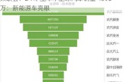 乘联会：24 年上半年全球汽车销量 4390 万：新能源车亮眼