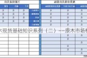 原木现货基础知识系列（二）——原木市场概况